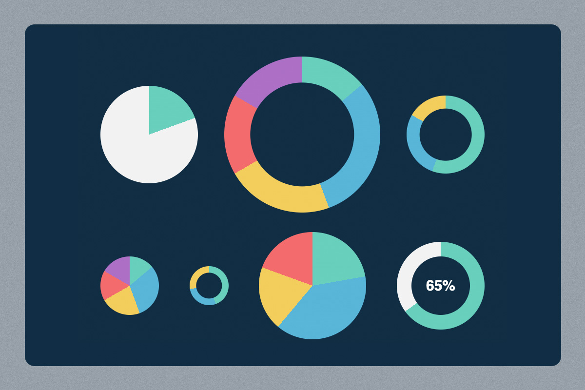 Image of Codepen Pie and Donut charts